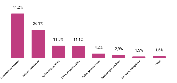 gráfico que representa as principais buscas por desenvolvimento por parte das juventudes que responderam a pesquisa da the truth 4.0 marcas empregadoras